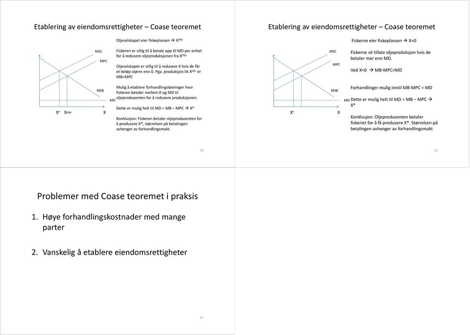 produksjon lik olje er MB= MSC Fiskerne vil tillate oljeproduksjon hvis de betaler mer enn MD.