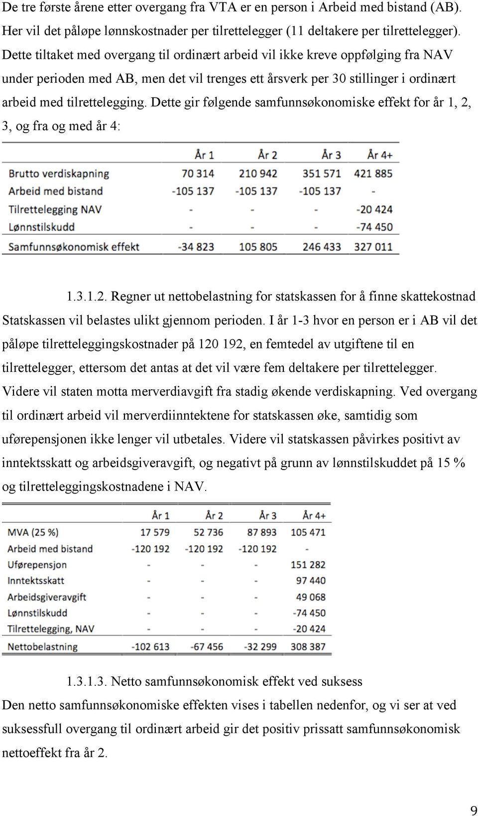 Dette gir følgende samfunnsøkonomiske effekt for år 1, 2, 3, og fra og med år 4: 1.3.1.2. Regner ut nettobelastning for statskassen for å finne skattekostnad Statskassen vil belastes ulikt gjennom perioden.