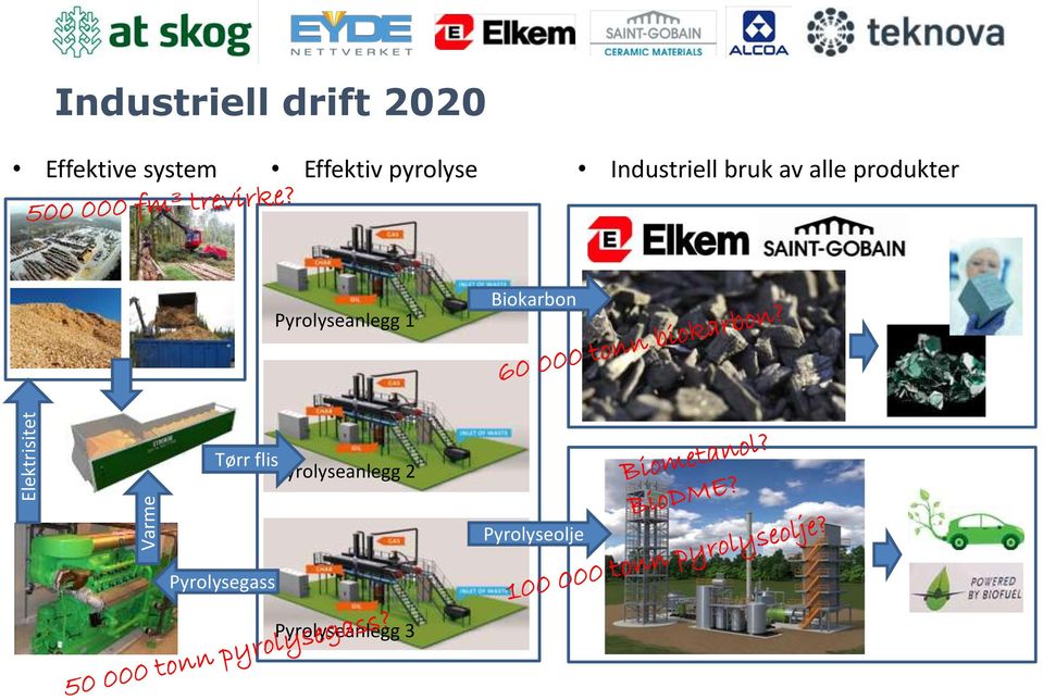 produkter Pyrolyseanlegg 1 Biokarbon Tørr flis