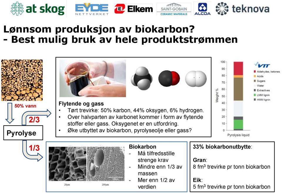 hydrogen. Over halvparten av karbonet kommer i form av flytende stoffer eller gass. Oksygenet er en utfordring.