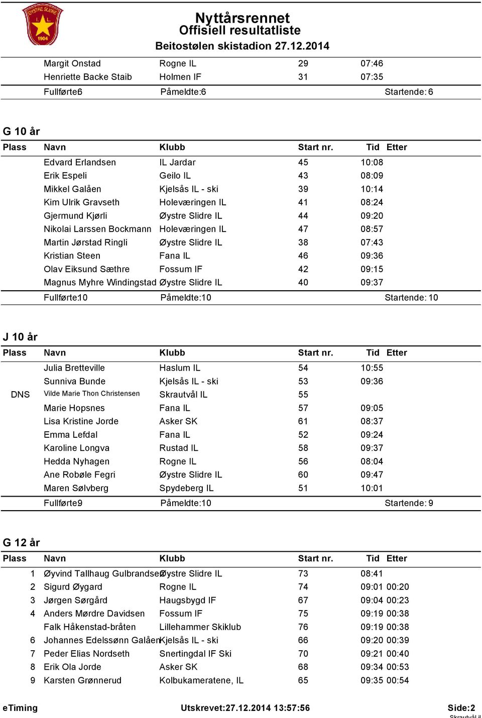 Galåen Kjelsås IL - ski 39 0:4 Kim Ulrik Gravseth Holeværingen IL 4 08:24 Gjermund Kjørli Øystre Slidre IL 44 09:20 Nikolai Larssen Bockmann Holeværingen IL 47 08:57 Martin Jørstad Ringli Øystre