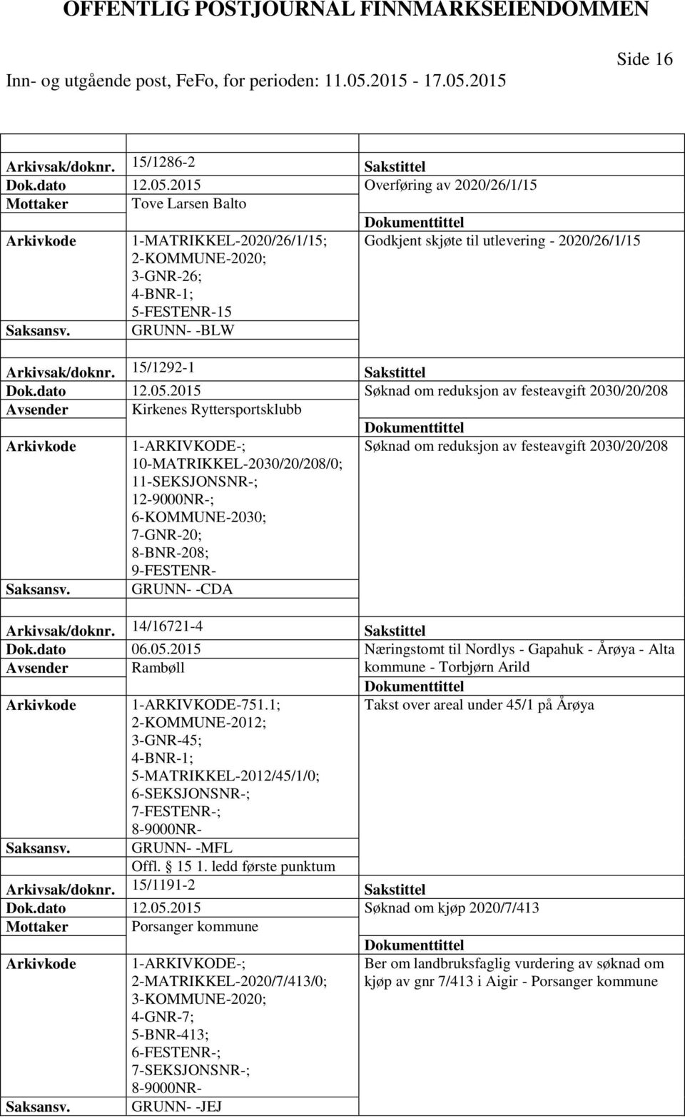 Arkivsak/doknr. 15/1292-1 Sakstittel Dok.dato 12.05.