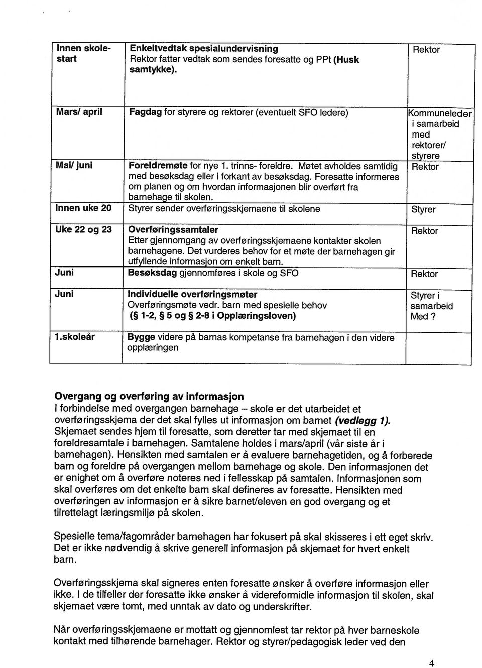 Møtet avholdes samtidig Rektor med besoksdag eller i forkant av besøksdag. Foresatte informeres om planen og om hvordan informasjonen blir overført fra barnehage til skolen.