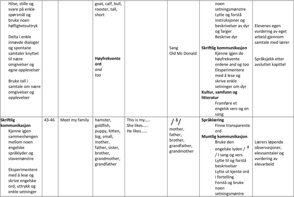 rooster, tall, short Høyfrekvente and too 43-46 Meet my family hamster, goldfish, puppy, kitten, big, small, mother, father, sister, brother, grandmother, grandfather This is my.. She likes.