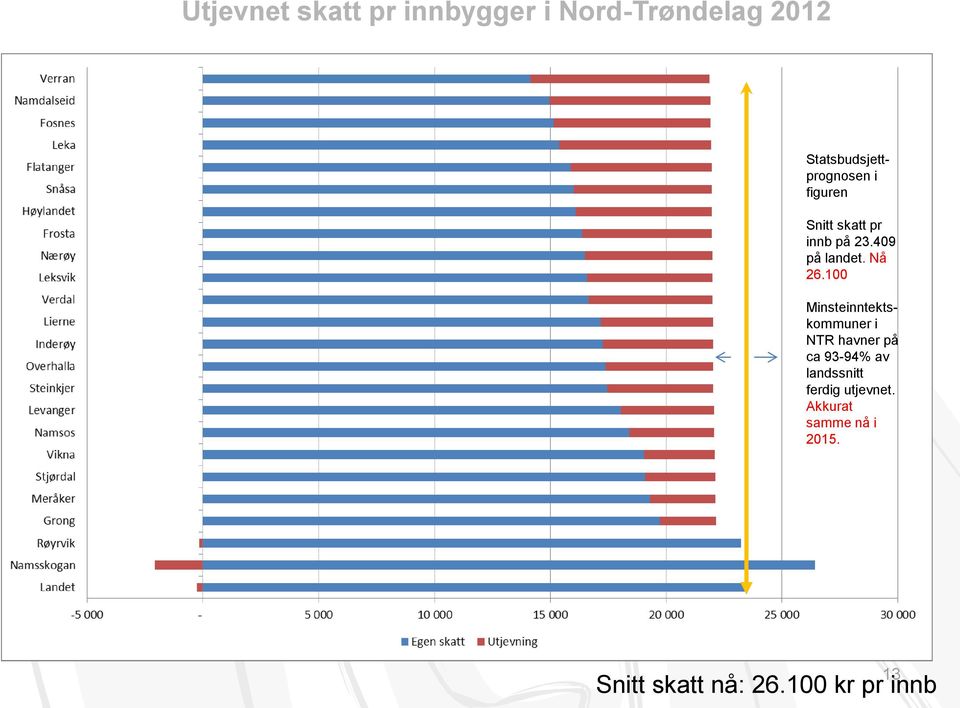 409 på landet. Nå 26.