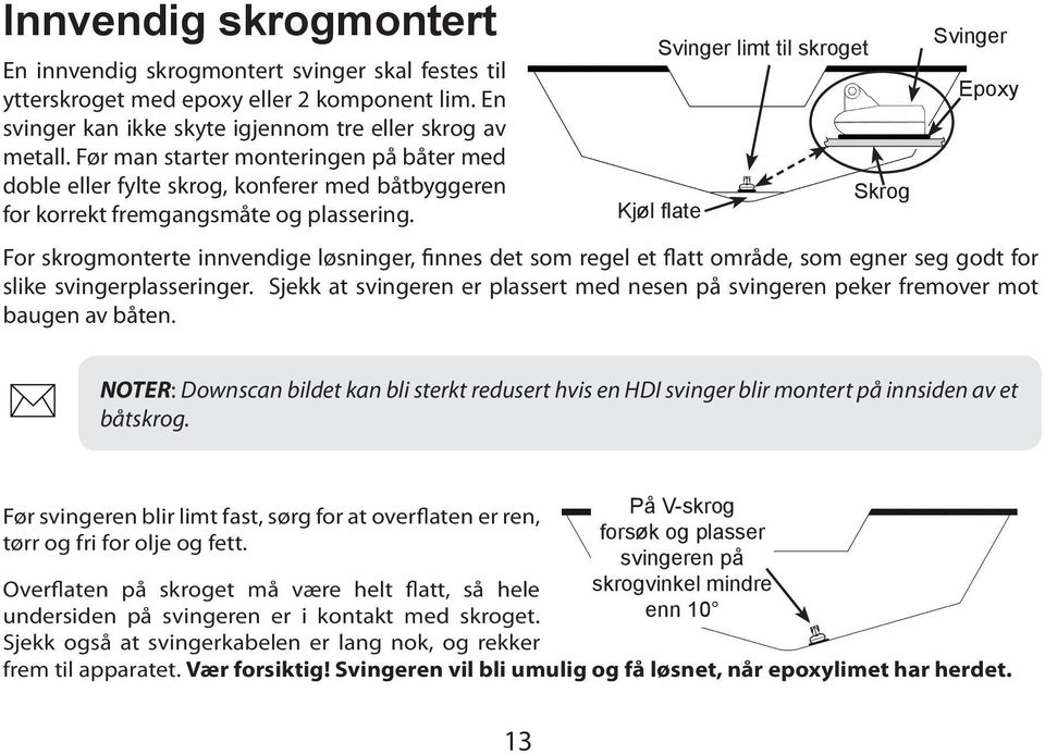 Svinger limt til skroget Kjøl flate Skrog Svinger Epoxy For skrogmonterte innvendige løsninger, finnes det som regel et flatt område, som egner seg godt for slike svingerplasseringer.