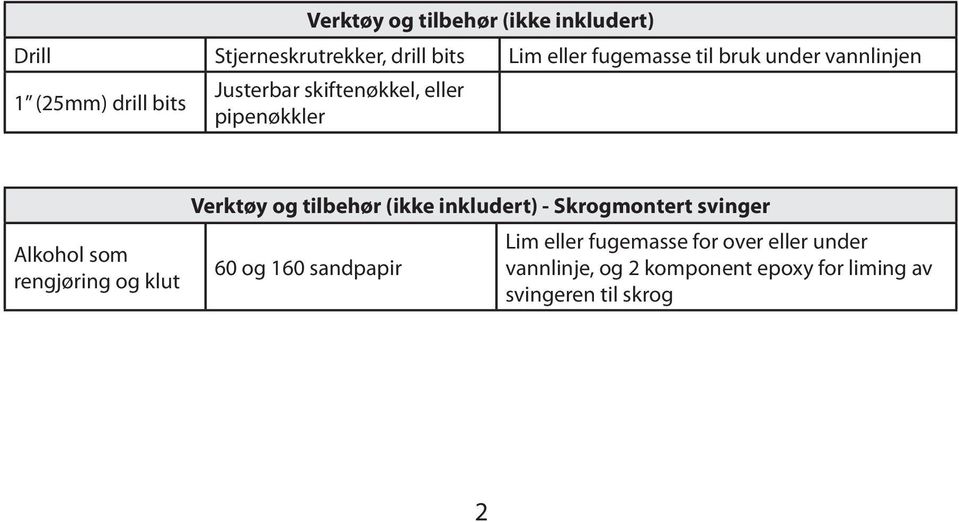 rengjøring og klut Verktøy og tilbehør (ikke inkludert) - Skrogmontert svinger 60 og 160 sandpapir