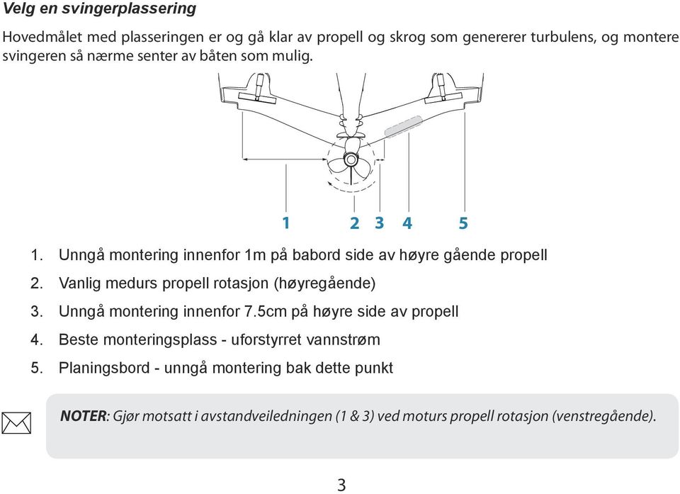 Vanlig medurs propell rotasjon (høyregående) 3. Unngå montering innenfor 7.5cm på høyre side av propell 4.