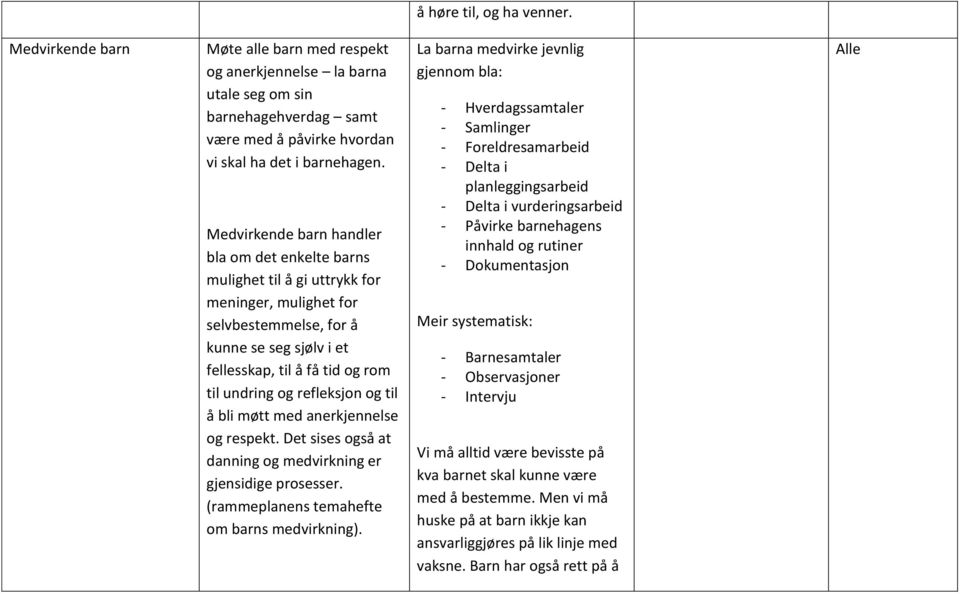 refleksjon og til å bli møtt med anerkjennelse og respekt. Det sises også at danning og medvirkning er gjensidige prosesser. (rammeplanens temahefte om barns medvirkning).