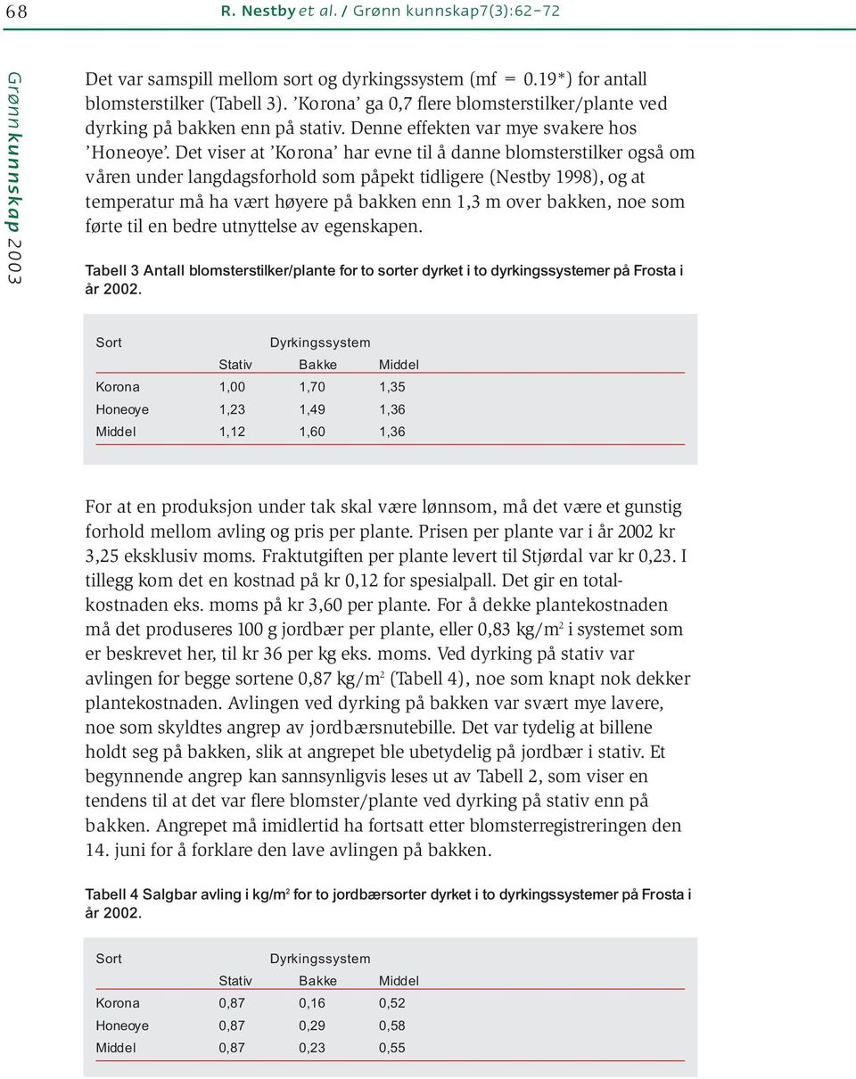 Det viser at Korona har evne til å danne blomsterstilker også om våren under langdagsforhold som påpekt tidligere (Nestby 1998), og at temperatur må ha vært høyere på bakken enn 1,3 m over bakken,