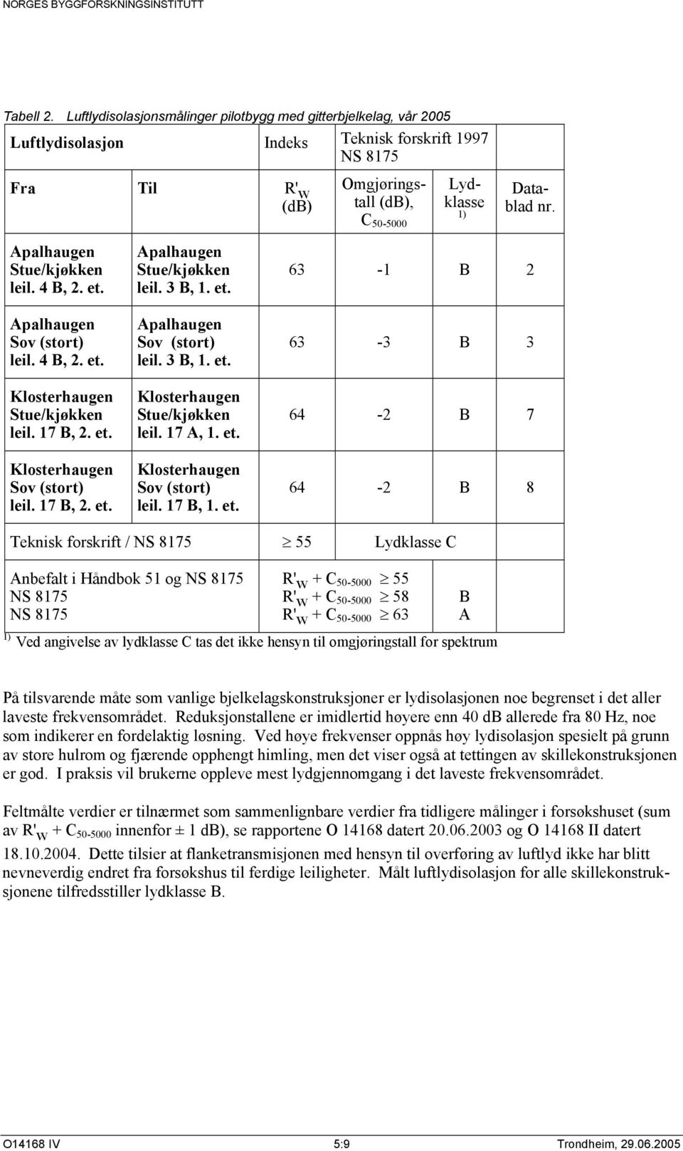 leil. 3 B, 1. et.