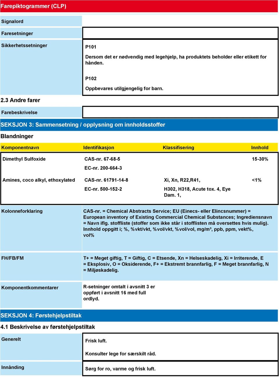 200-664-3 Amines, coco alkyl, ethoxylated CAS-nr. 61791-14-8 EC-nr. 500-152-2 Xi, Xn, R22,R41, H302, H318, Acute tox. 4, Eye Dam. 1, 15-30% <1% Kolonneforklaring CAS-nr.