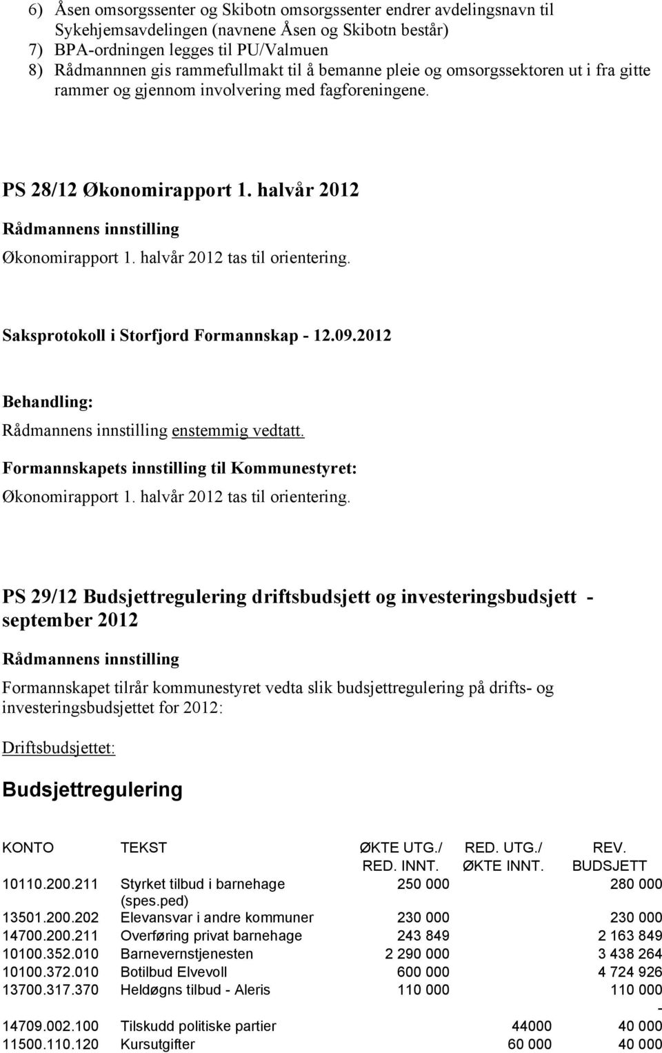 Saksprotokoll i Storfjord Formannskap 12.09.2012 enstemmig vedtatt. Formannskapets innstilling til Kommunestyret: Økonomirapport 1. halvår 2012 tas til orientering.