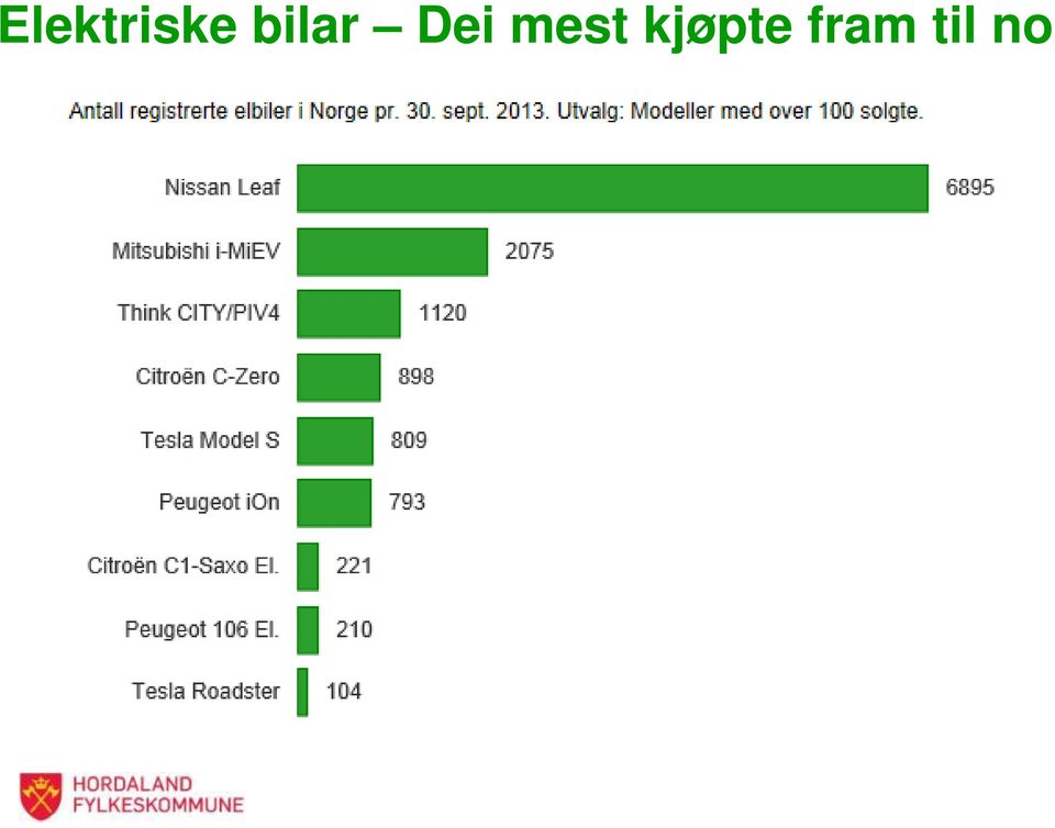 mest