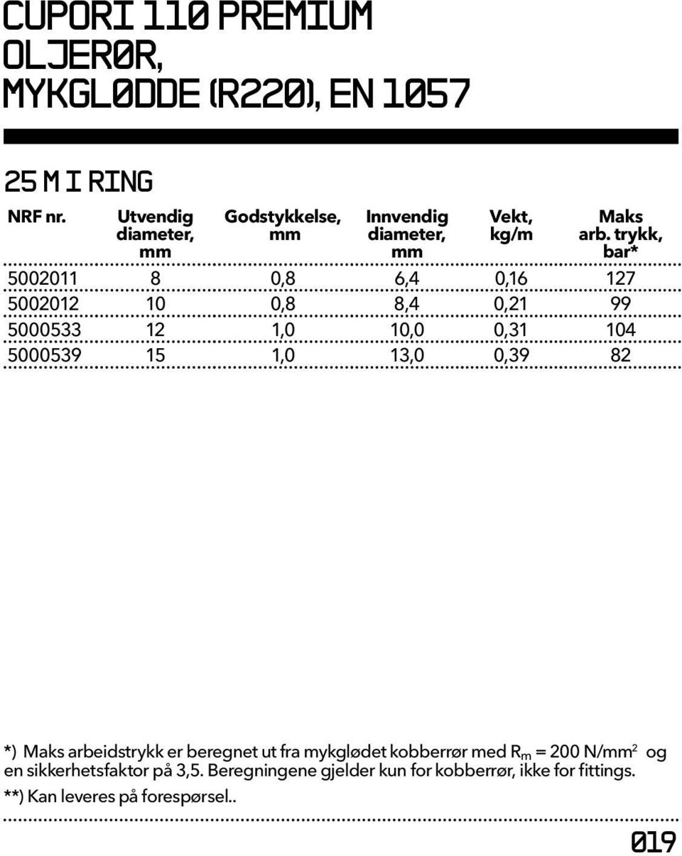 trykk, bar* 5002011 8 0,8 6,4 0,16 127 5002012 10 0,8 8,4 0,21 99 5000533 12 1,0 10,0 0,31 104 5000539 15 1,0