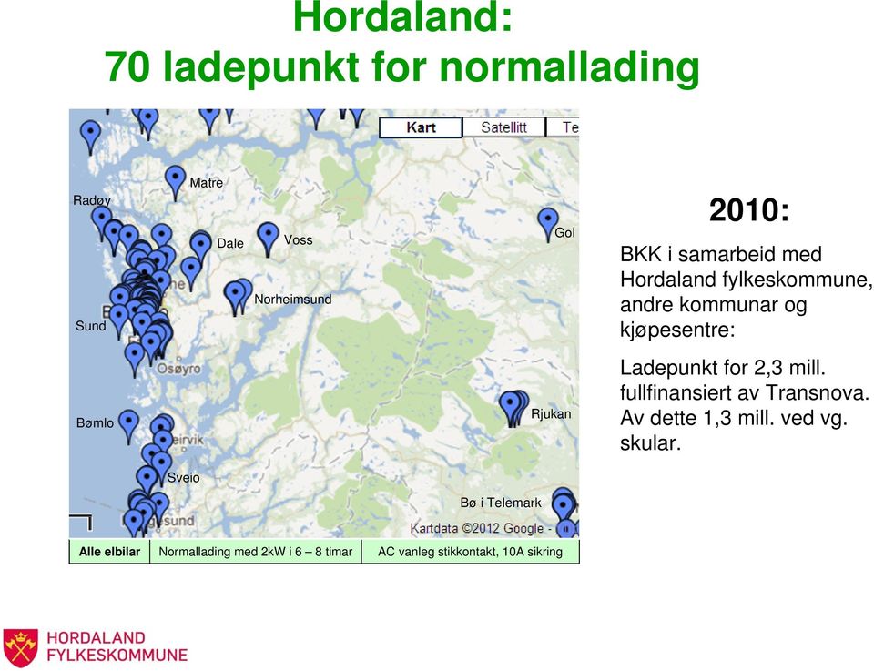 Ladepunkt for 2,3 mill. fullfinansiert av Transnova. Av dette 1,3 mill. ved vg. skular.