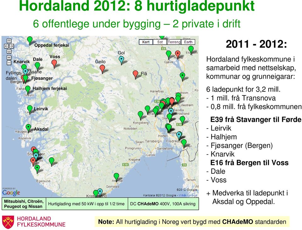 samarbeid med nettselskap, kommunar og grunneigarar: 6 ladepunkt for 3,2 mill. - 1 mill. frå Transnova - 0,8 mill.