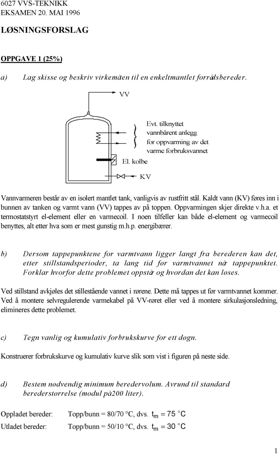 Kaldt vann (KV) føres inn i bunnen av tanken og varmt vann (VV) tappes av på toppen. Oppvarmingen skjer direkte v.h.a. et termostatstyrt el-element eller en varmecoil.