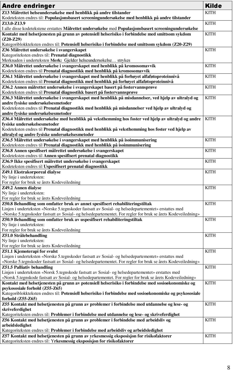 sykdom (Z20-Z29) Kategoriblokkteksten Potensiell helserisiko i forbindelse med smittsom sykdom (Z20-Z29) Z36 Målrettet undersøkelse i svangerskapet Kategoriteksten Prenatal diagnostikk Merknaden i
