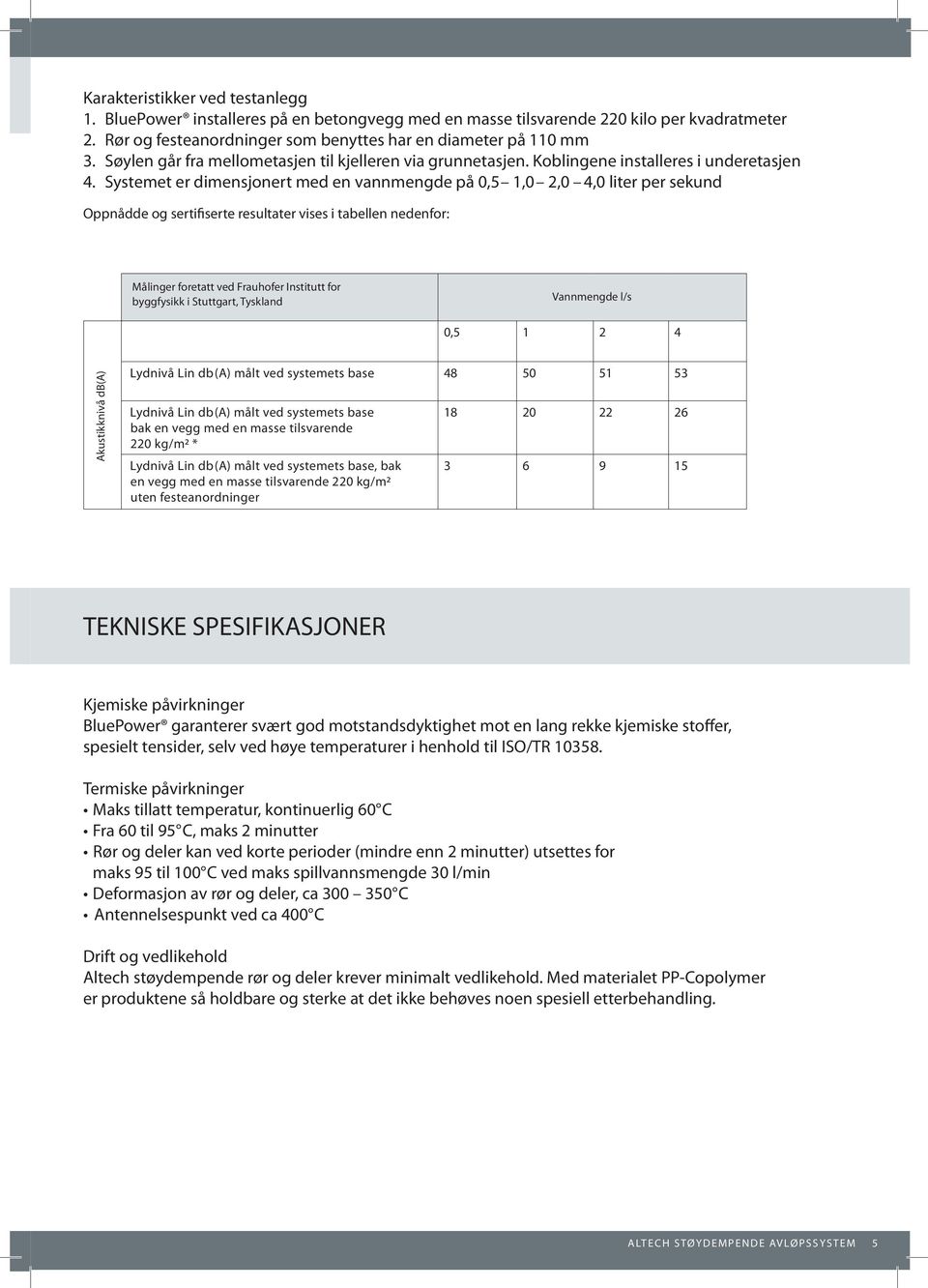 Systemet er dimensjonert med en vannmengde på 0,5 1,0 2,0 4,0 liter per sekund Oppnådde og sertifiserte resultater vises i tabellen nedenfor: Målinger foretatt ved Frauhofer Institutt for byggfysikk