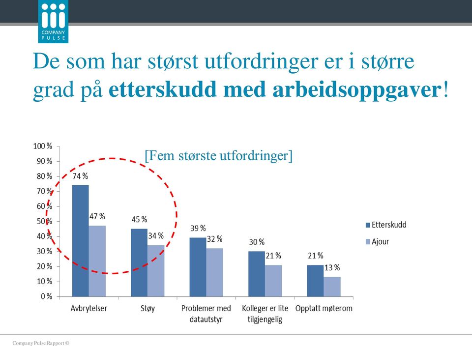 større grad på