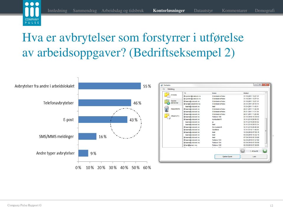 (Bedriftseksempel 2) Andre typer avbrytelser: Besøk av medlem på kontoret Besøk av