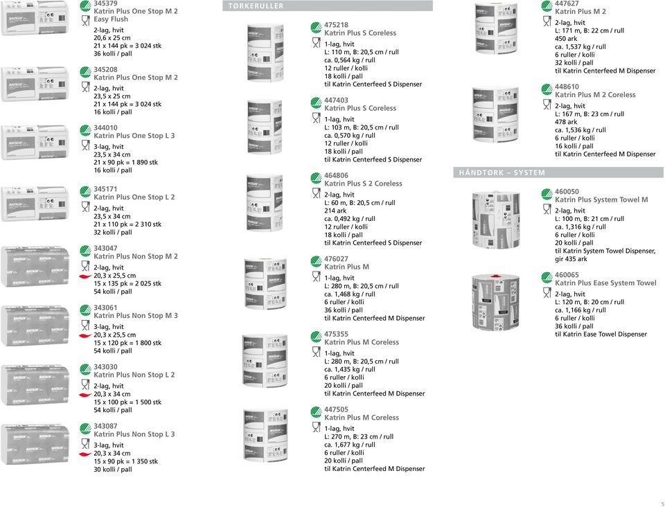 x 135 pk = 2 025 stk 54 kolli / pall 343061 Katrin Plus Non Stop M 3 3-lag, hvit 20,3 x 25,5 cm 15 x 120 pk = 1 800 stk 54 kolli / pall 343030 Katrin Plus Non Stop L 2 20,3 x 34 cm 15 x 100 pk = 1