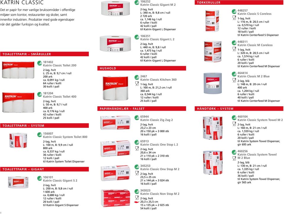 Produkter med gode egenskaper når det gjelder funksjon og kvalitet. TOALETTPAPIR SMÅRULLER 181402 Katrin Classic Toilet 200 L: 25 m, B: 9,7 cm / rull 200 ark ca.