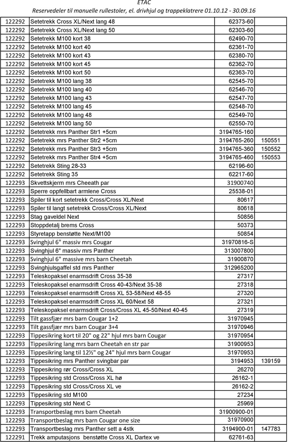 lang 43 62547-70 122292 Setetrekk M100 lang 45 62548-70 122292 Setetrekk M100 lang 48 62549-70 122292 Setetrekk M100 lang 50 62550-70 122292 Setetrekk mrs Panther Str1 +5cm 3194765-160 122292