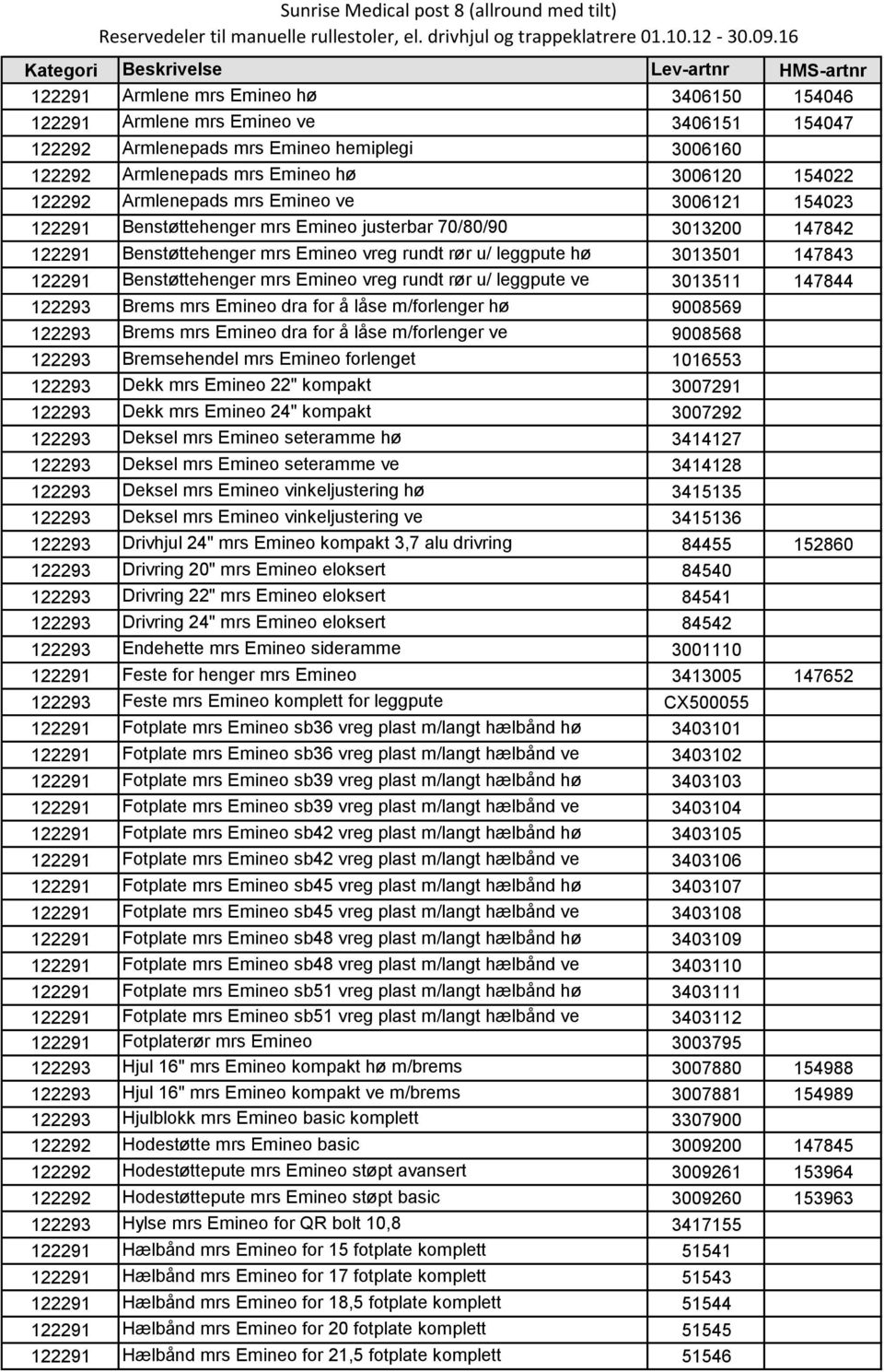 Benstøttehenger mrs Emineo vreg rundt rør u/ leggpute hø 3013501 147843 122291 Benstøttehenger mrs Emineo vreg rundt rør u/ leggpute ve 3013511 147844 122293 Brems mrs Emineo dra for å låse