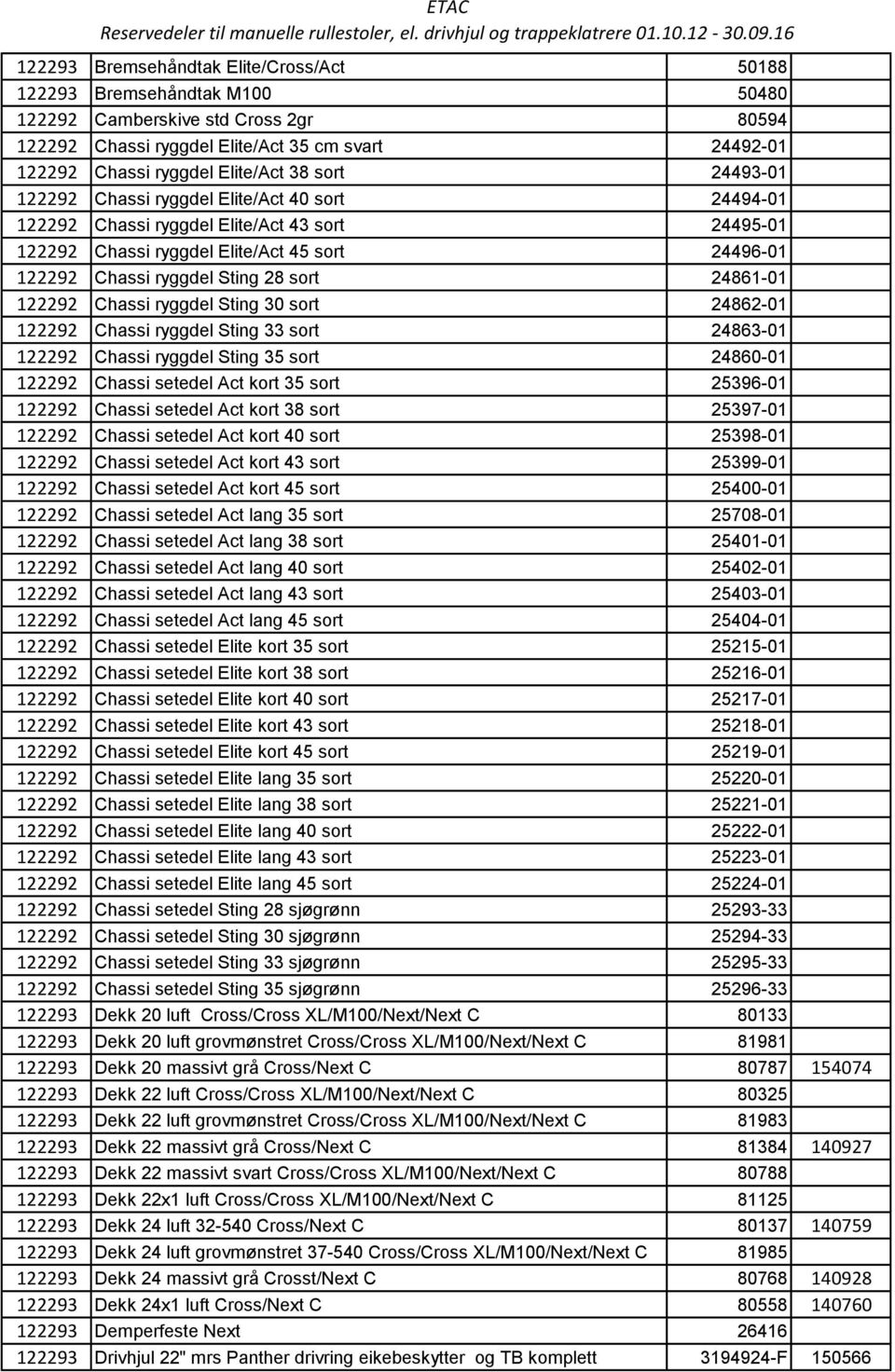 Sting 28 sort 24861-01 122292 Chassi ryggdel Sting 30 sort 24862-01 122292 Chassi ryggdel Sting 33 sort 24863-01 122292 Chassi ryggdel Sting 35 sort 24860-01 122292 Chassi setedel Act kort 35 sort