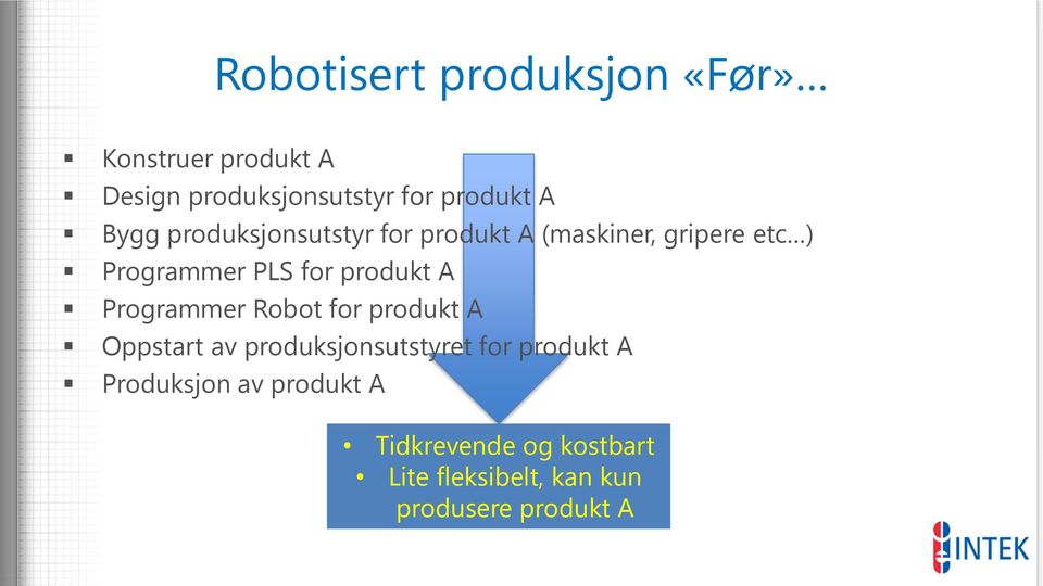produkt A Programmer Robot for produkt A Oppstart av produksjonsutstyret for produkt A
