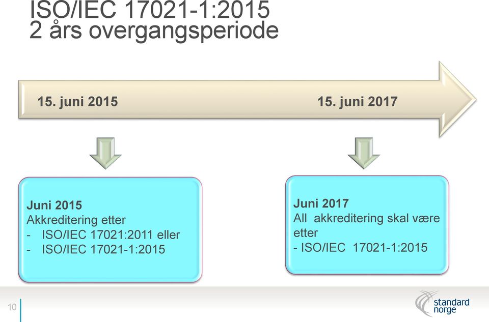 juni 2017 Juni 2015 Akkreditering etter - ISO/IEC