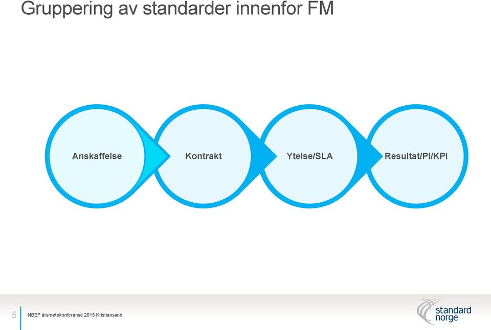 FM Anskaffelse