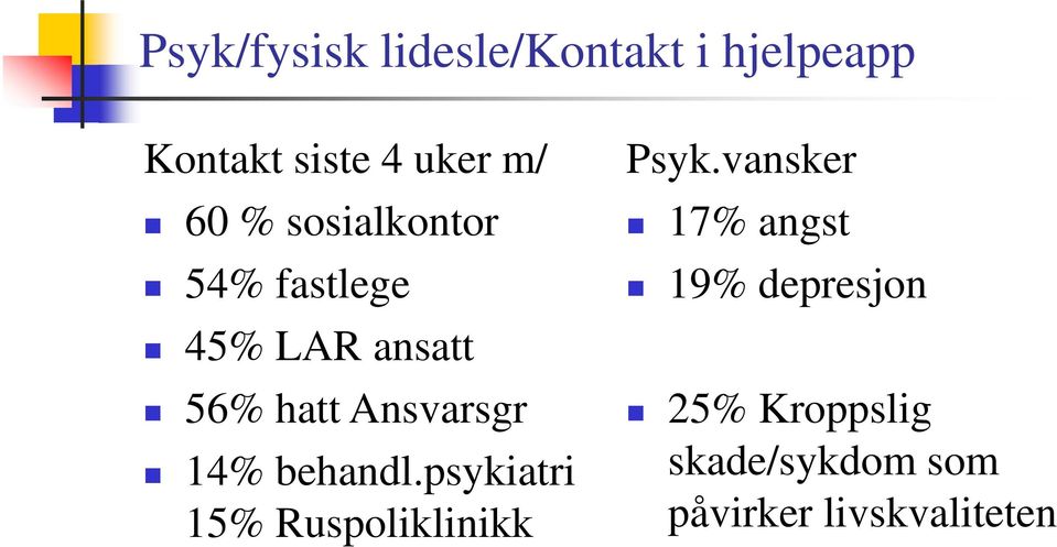 14% behandl.psykiatri 15% Ruspoliklinikk Psyk.