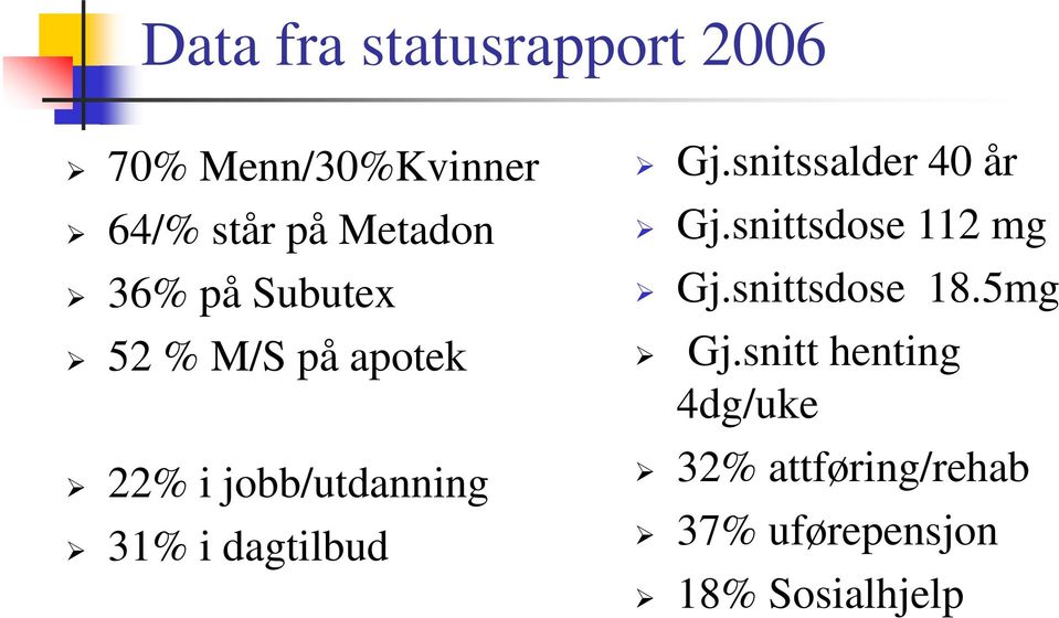 snittsdose 112 mg 36% på Subutex Gj.snittsdose 18.