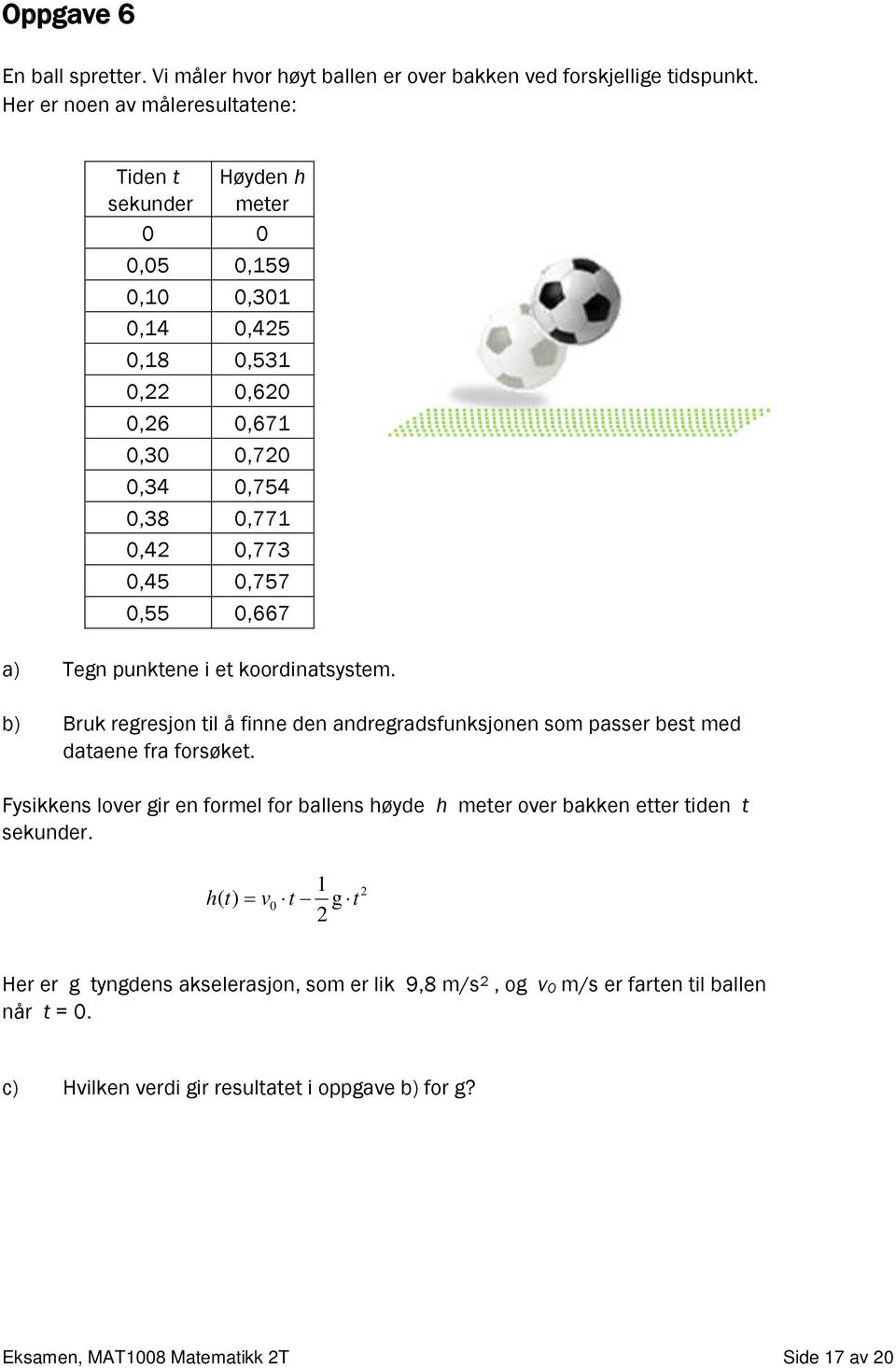 0,45 0,757 0,55 0,667 a) Tegn punktene i et koordinatsystem. b) Bruk regresjon til å finne den andregradsfunksjonen som passer best med dataene fra forsøket.