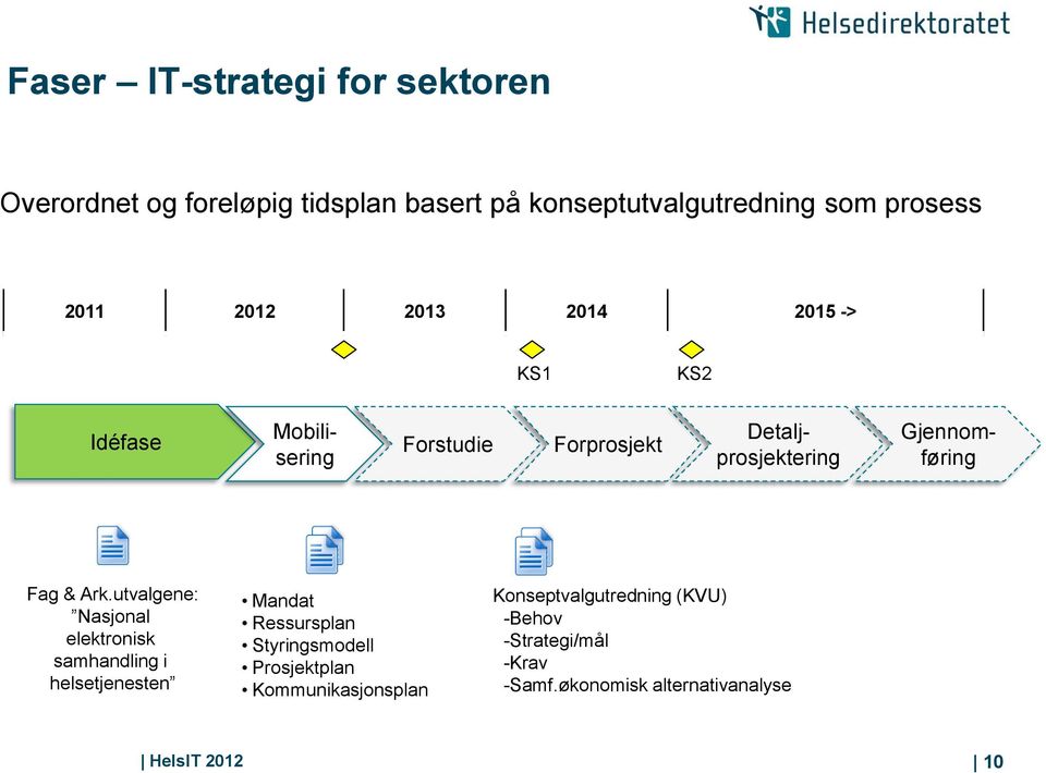 Ark.utvalgene: Nasjonal elektronisk samhandling i helsetjenesten Mandat Ressursplan Styringsmodell Prosjektplan