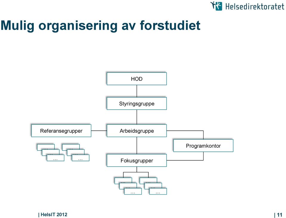 Referansegrupper Arbeidsgruppe