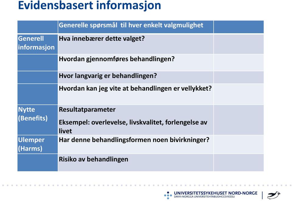 Hvordan kan jeg vite at behandlingen er vellykket?