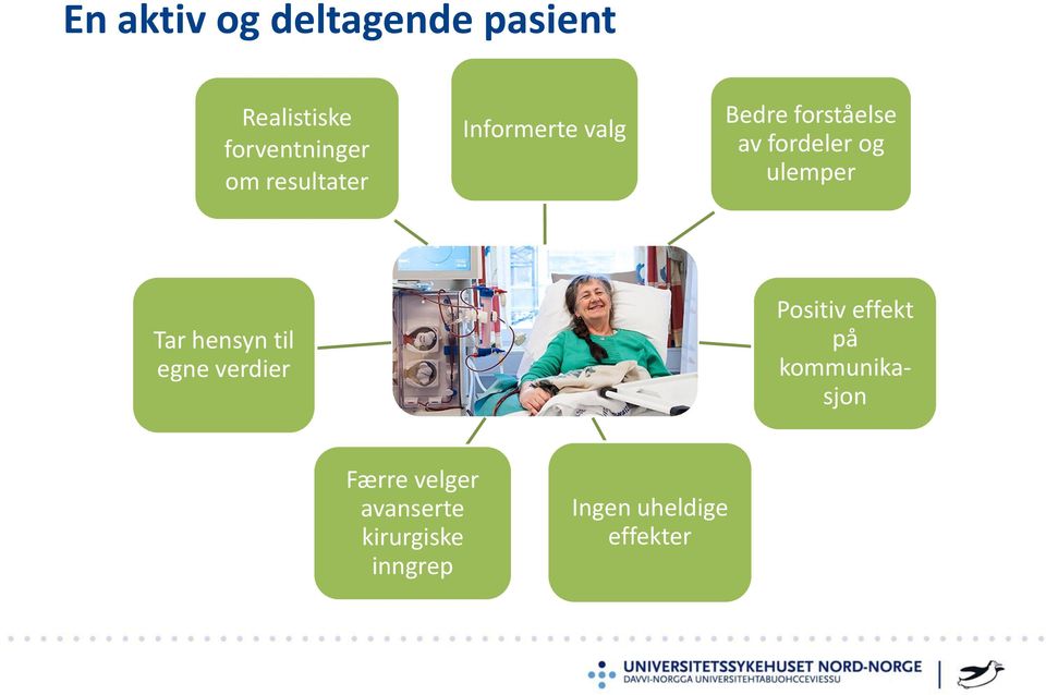 ulemper Tar hensyn til egne verdier Positiv effekt på