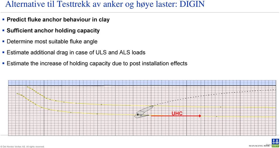 suitable fluke angle Estimate additional drag in case of ULS and ALS loads