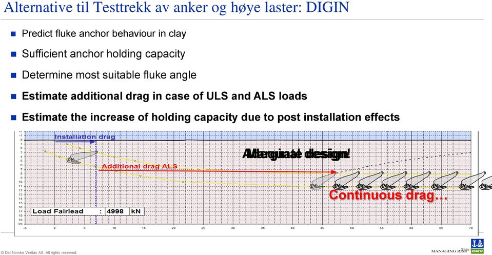 angle Estimate additional drag in case of ULS and ALS loads Estimate the increase of