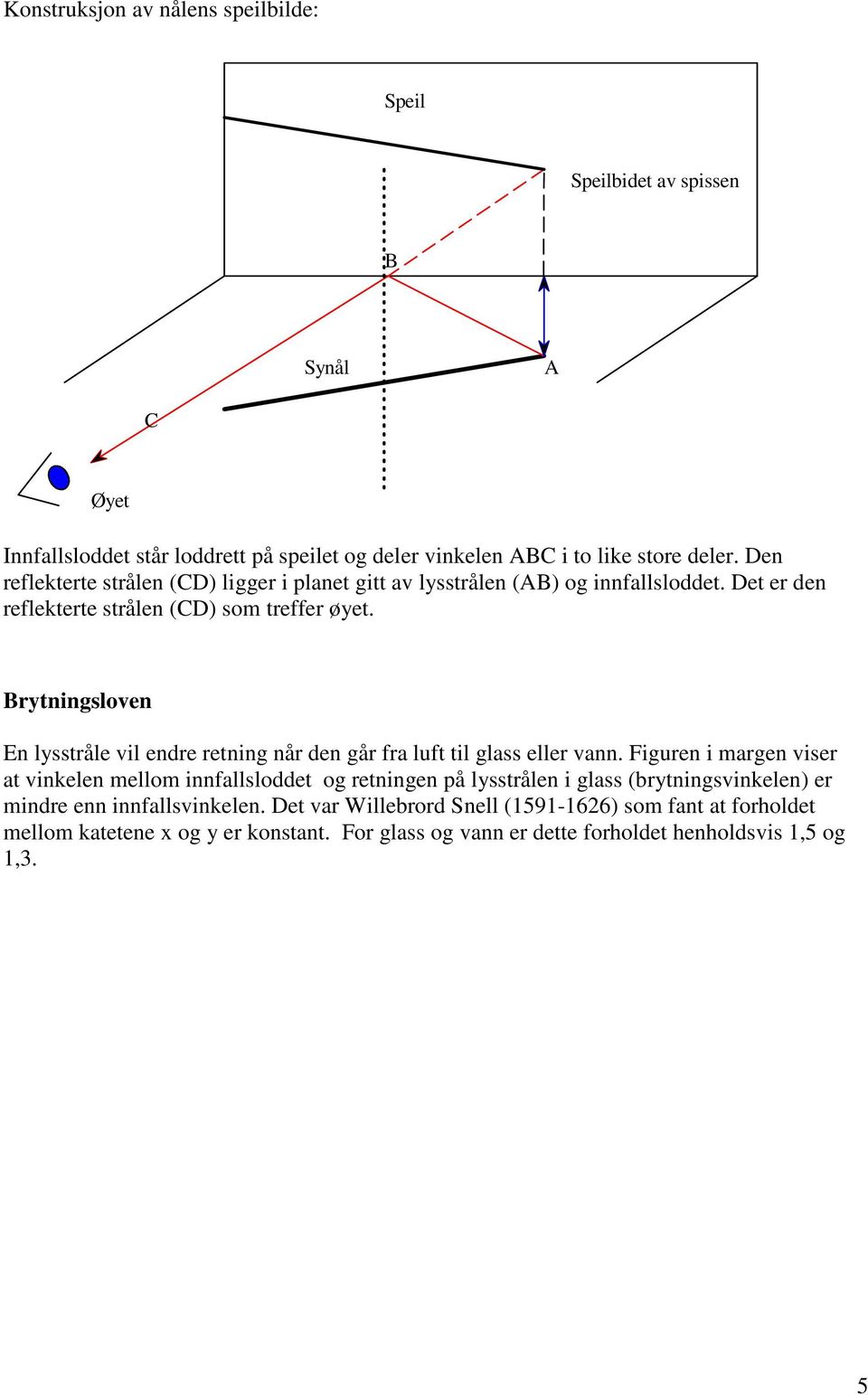 Brtningsloven En lsstråle vil endre retning når den går fra luft til glass eller vann.