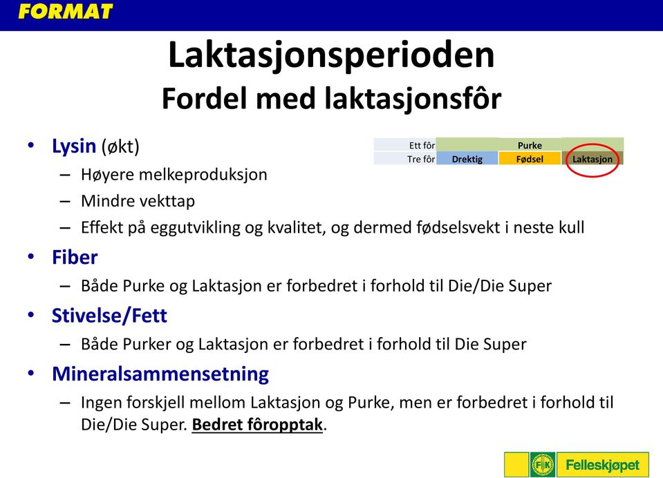 forbedret i forhold til Die Super Mineralsammensetning Laktasjonsperioden Fordel med laktasjonsfôr Ett fôr Purke Tre fôr