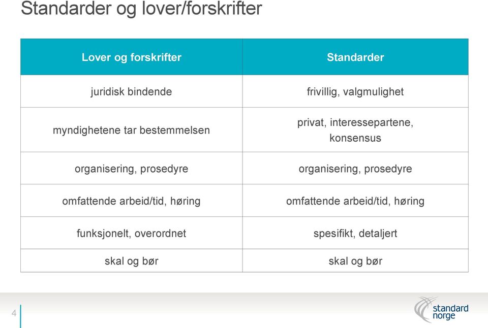 konsensus organisering, prosedyre organisering, prosedyre omfattende arbeid/tid, høring