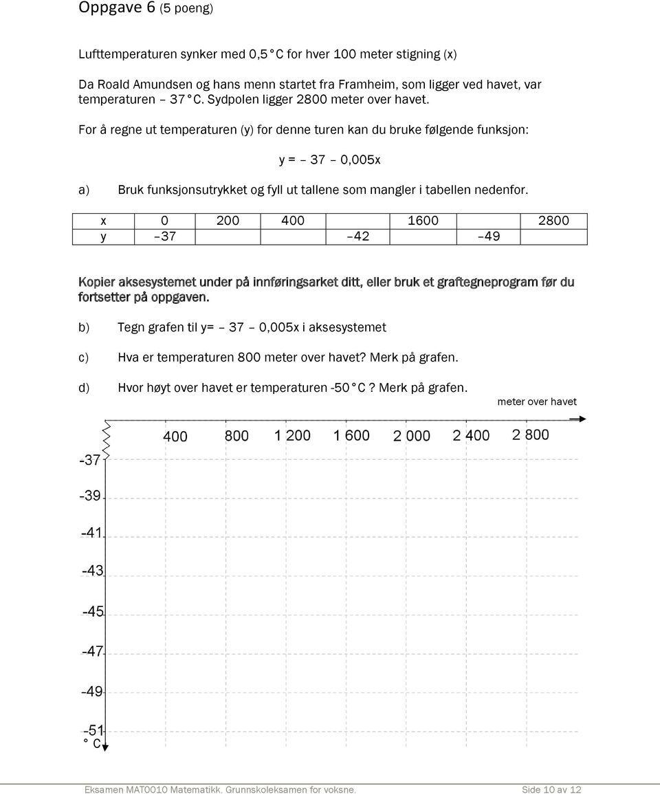 For å regne ut temperaturen (y) for denne turen kan du bruke følgende funksjon: y = 37 0,005x a) Bruk funksjonsutrykket og fyll ut tallene som mangler i tabellen nedenfor.