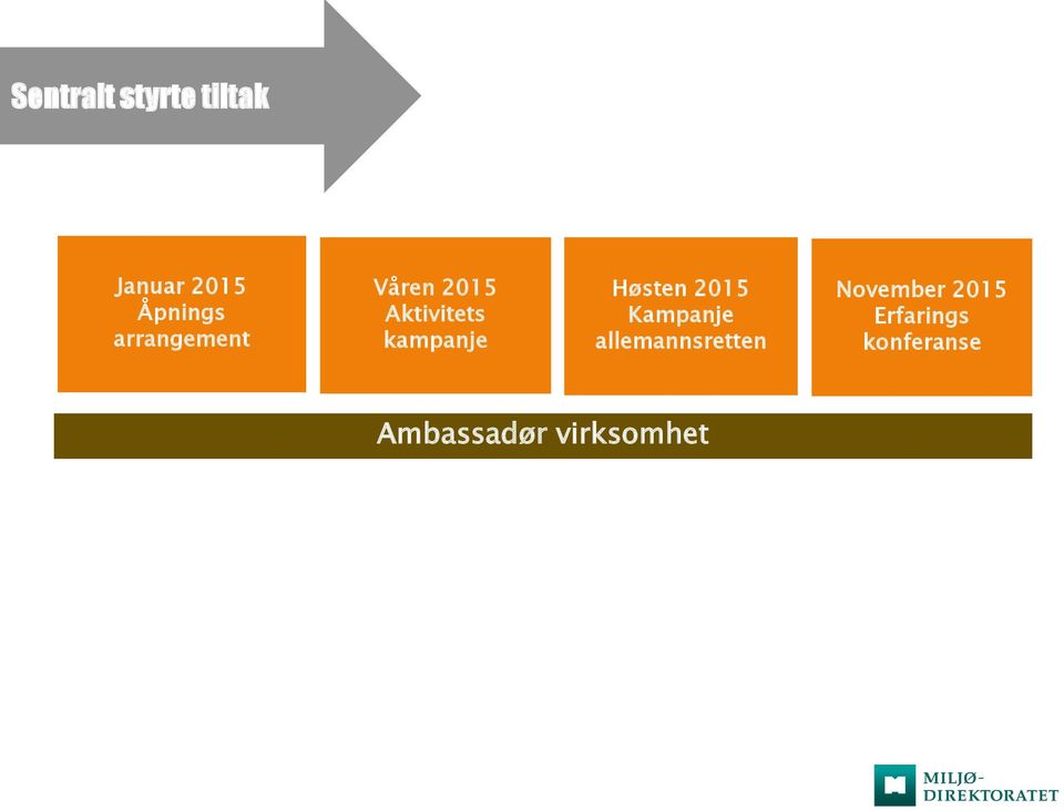 Høsten 2015 Kampanje allemannsretten