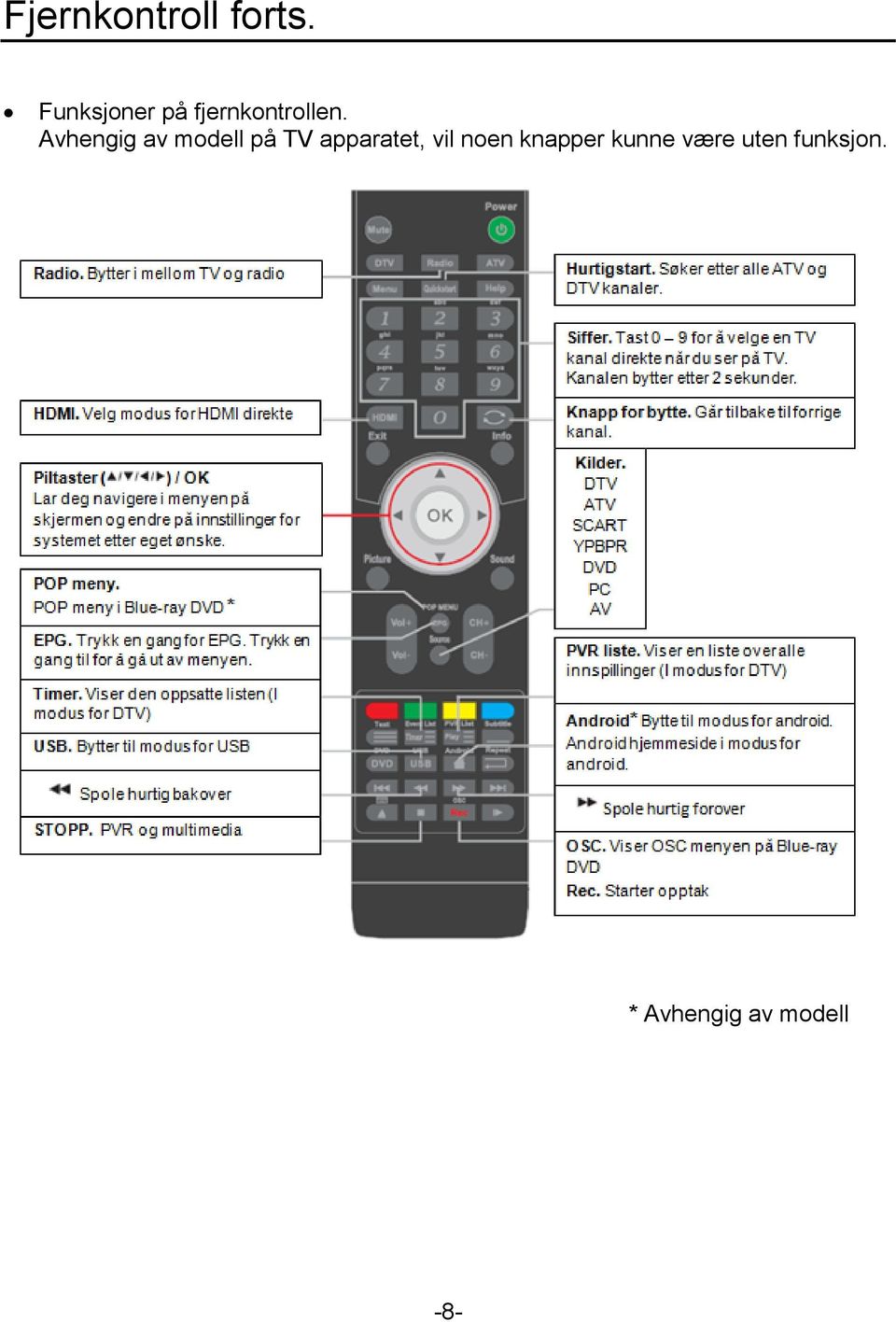 Avhengig av modell på TV apparatet,