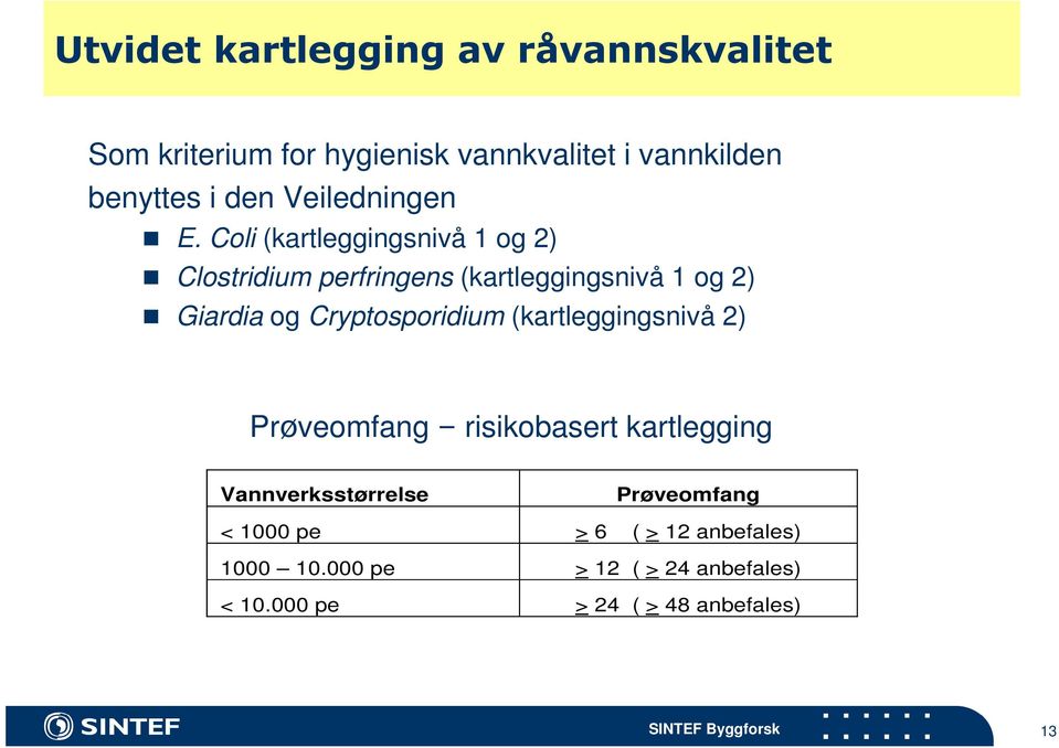 Coli (kartleggingsnivå 1 og 2) Clostridium perfringens (kartleggingsnivå 1 og 2) Giardia og